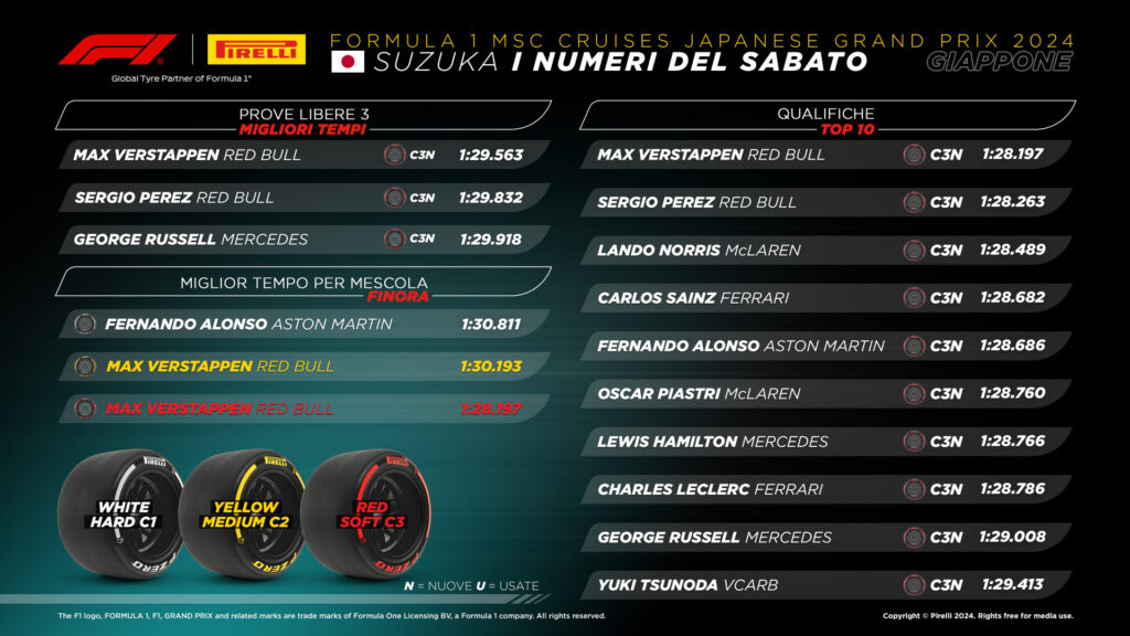 Pirelli - Numeri sabato GP Giappone 2024