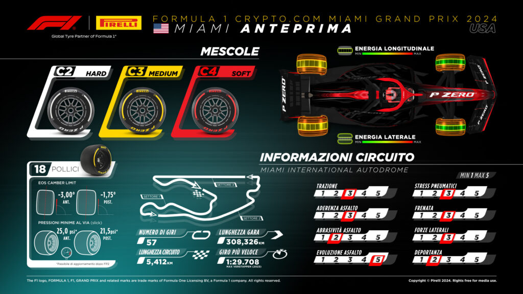 Scheda Pirelli GP Miami