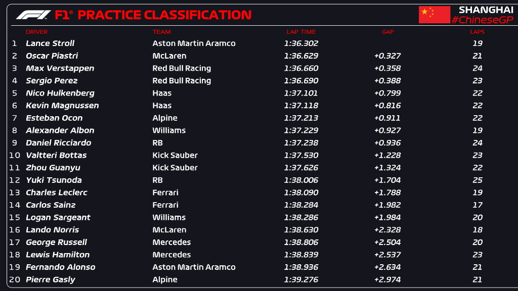 FP1 Cina