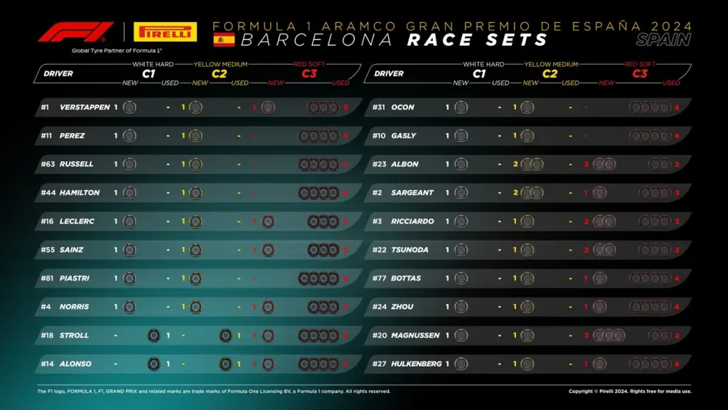 Gomme a disposizione GP Spagna 2024