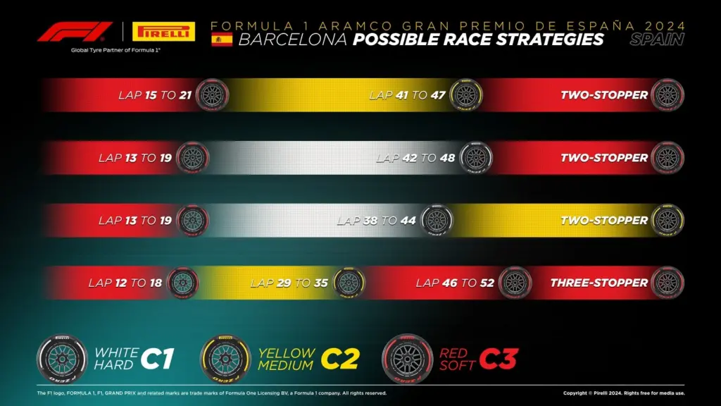 Possibili strategie GP Spagna 2024