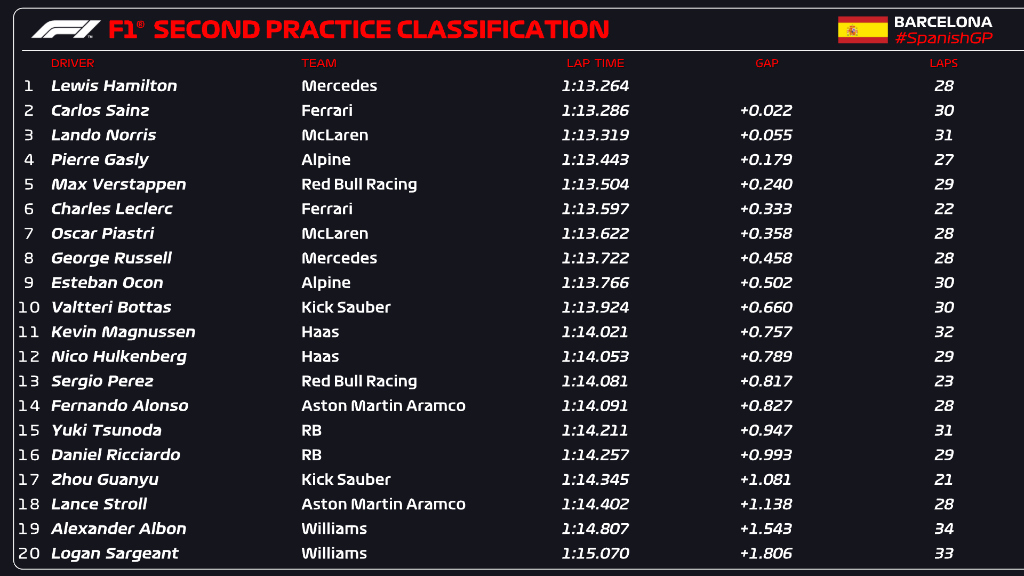 FP2 Barcellona