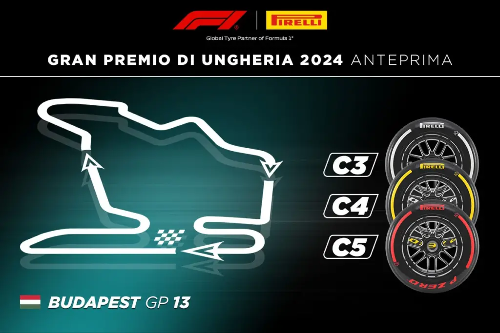 Mescole Hungaroring