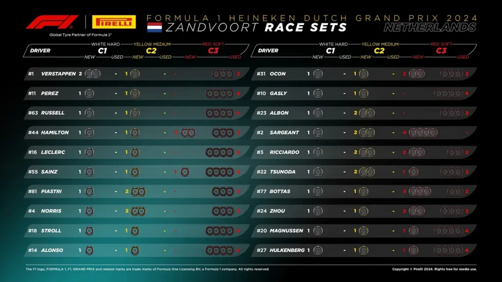 Gomme GP Olanda