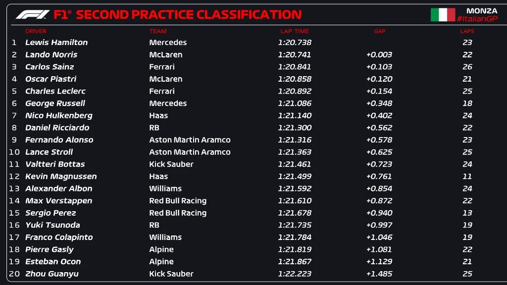 Class FP2 Monza