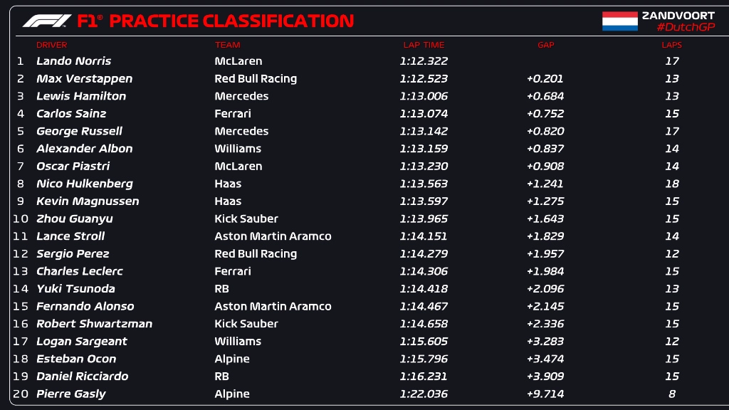 FP1 Olanda