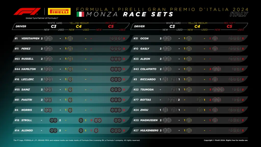 Gomme a disposizione GP Italia