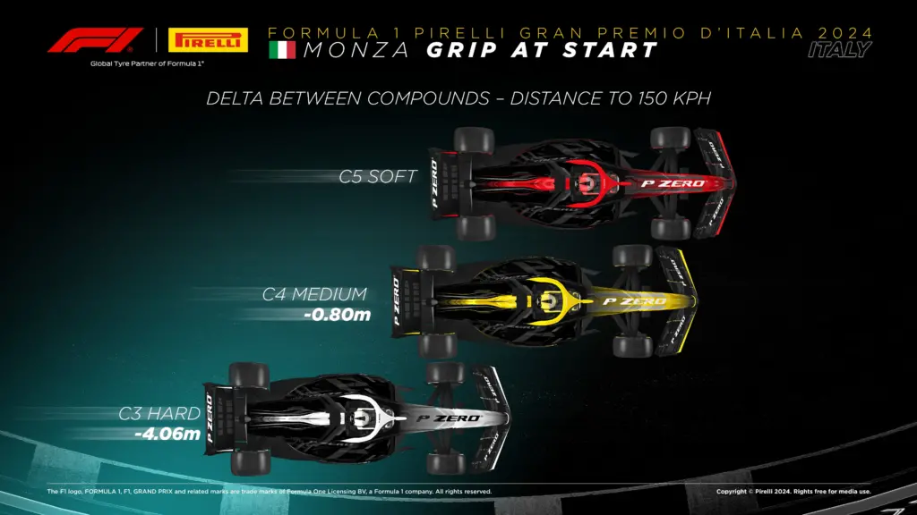 Monza