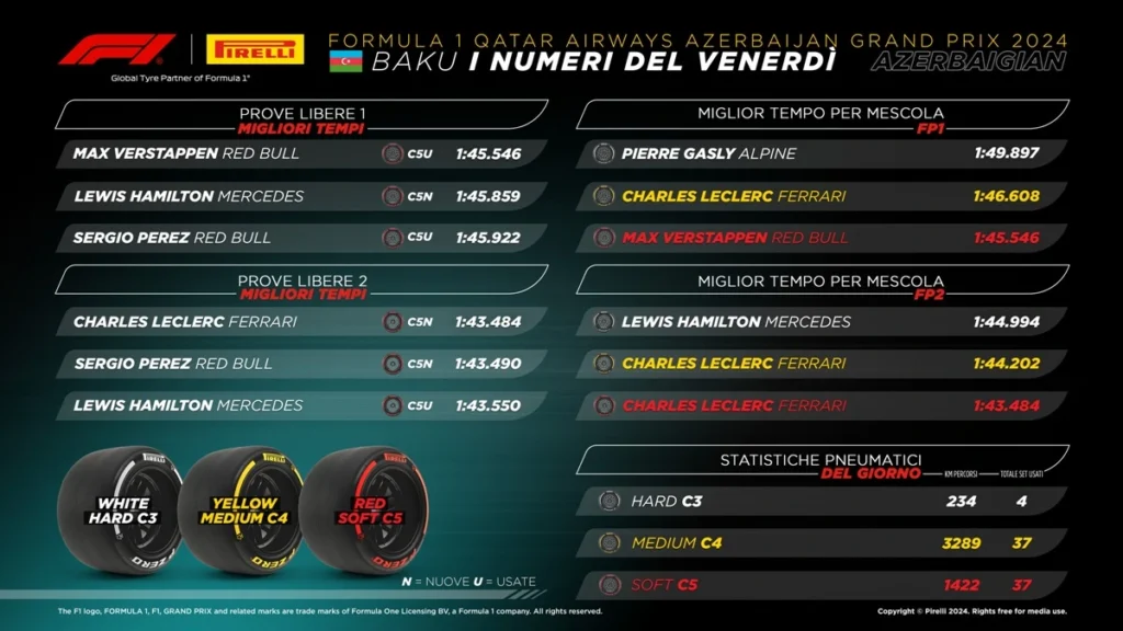 Dati libere Pirelli