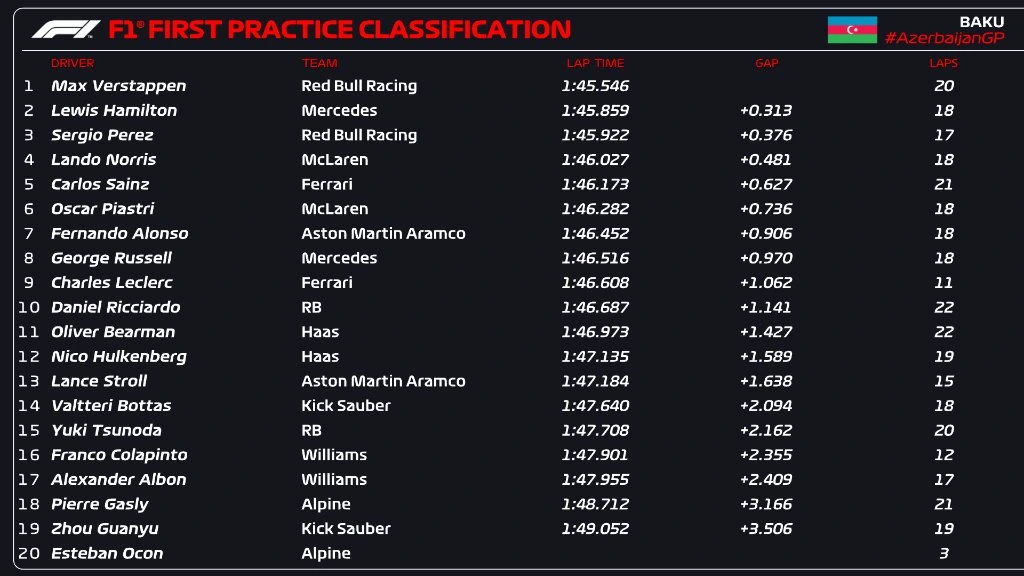 FP1 Azerbaijan