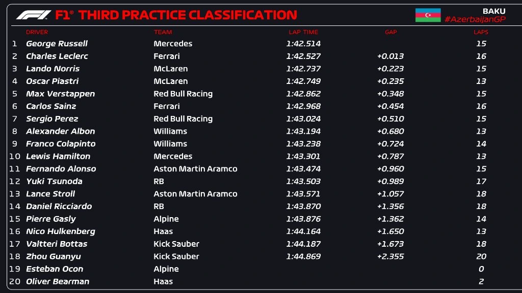 FP3 Azerbaijan