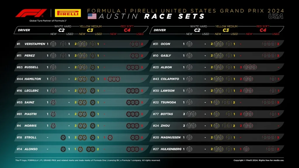 Set disponibili GP Stati Uniti