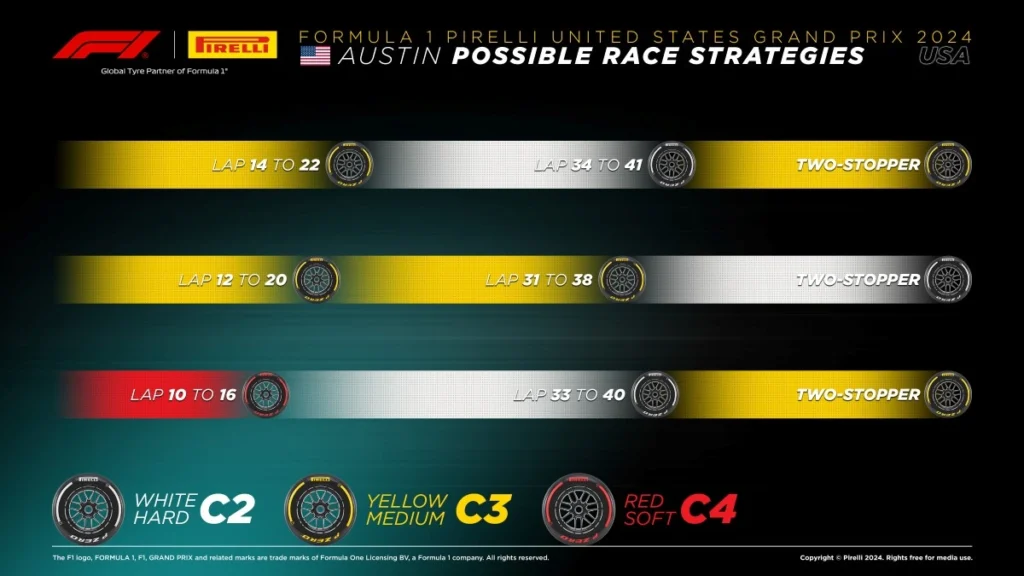 Possibili strategie GP Stati Uniti