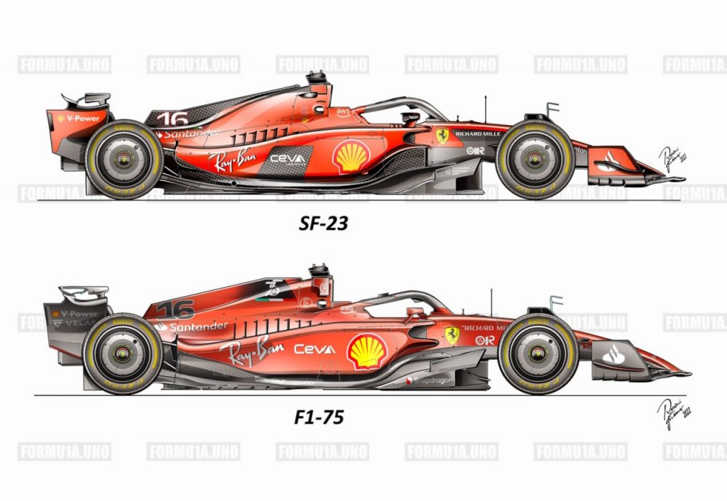 Ferrari F1-75 (2022) & Ferrari SF-23 (2023)