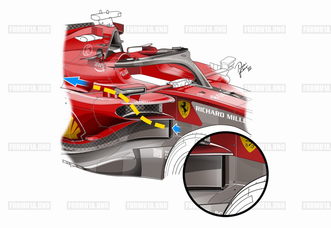 S-Duct Ferrari